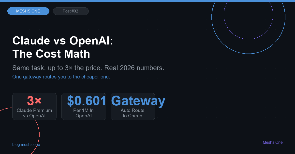 Claude vs OpenAI API Cost Comparison 2026