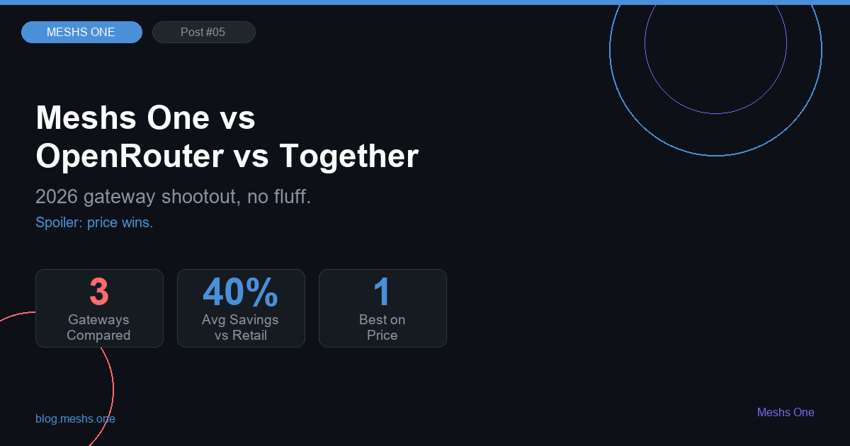 Meshs One vs OpenRouter vs Together AI Comparison