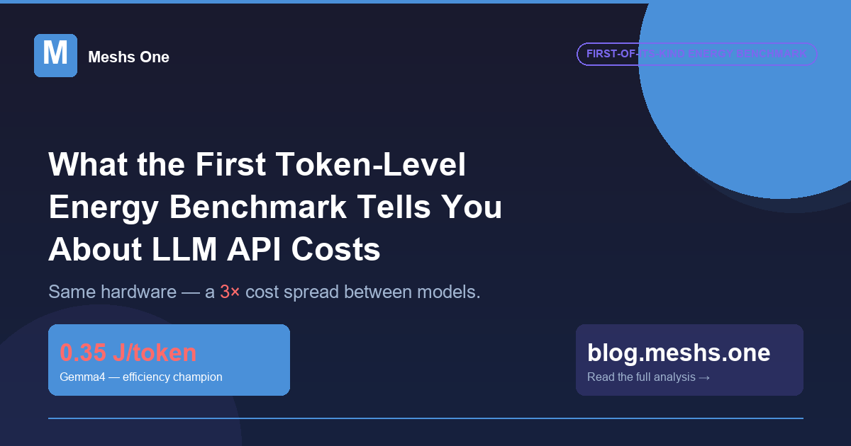 LLM Token Energy Benchmark 2026 — model choice drives API cost